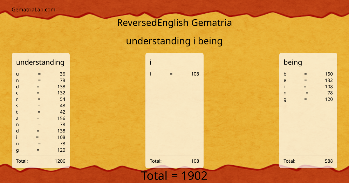 understanding i being in reversedEnglish Gematria